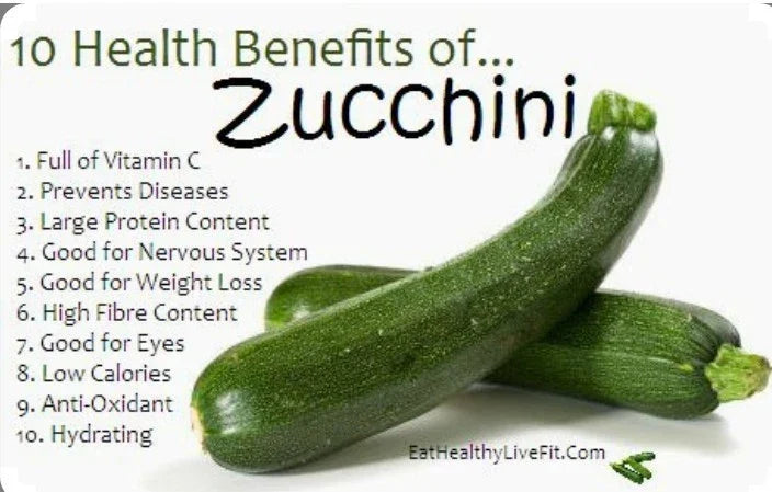 Black Beauty Zucchini Seeds – 30 Non-GMO Open-Pollinated Cucurbita pepo Summer Squash for Home Garden, Container Growing